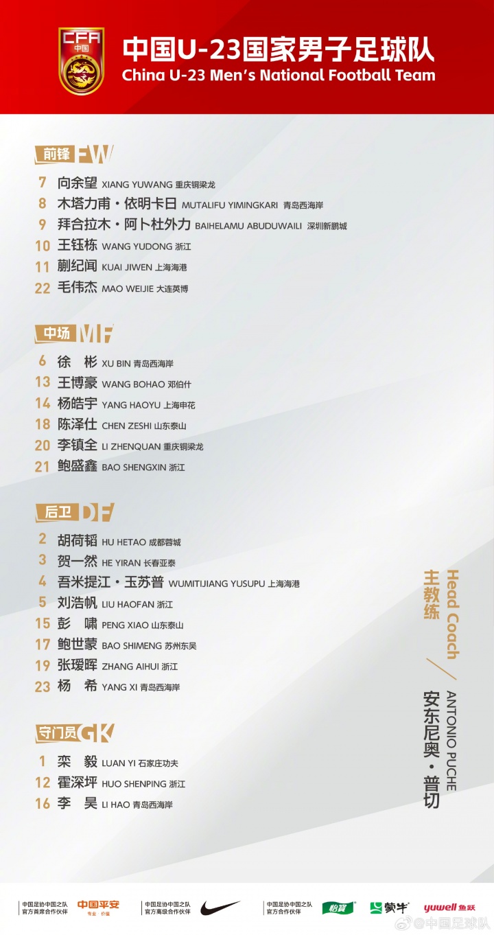 开云娱乐-U23国足名单俱乐部分布：王钰栋领衔浙江队5人，西海岸4人